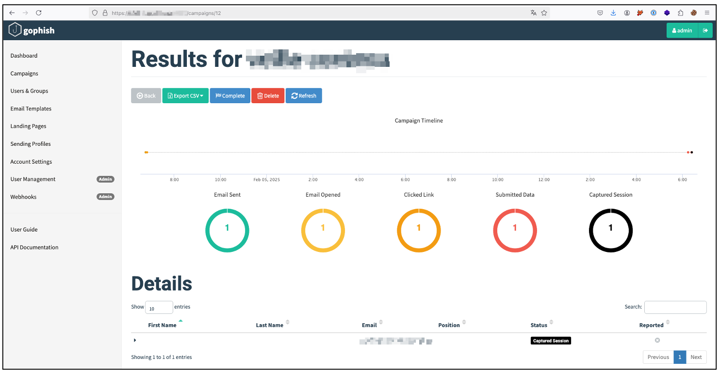 Tableau de bord de GoPhish affichant les métriques détaillées d'une campagne de phishing (taux de clics, soumissions, etc.).