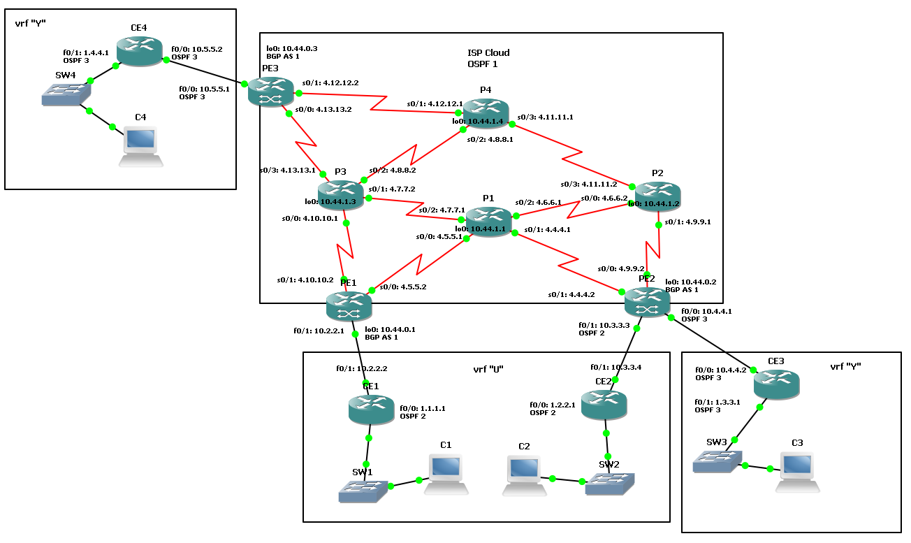 Schéma détaillé de la topologie IP/MPLS